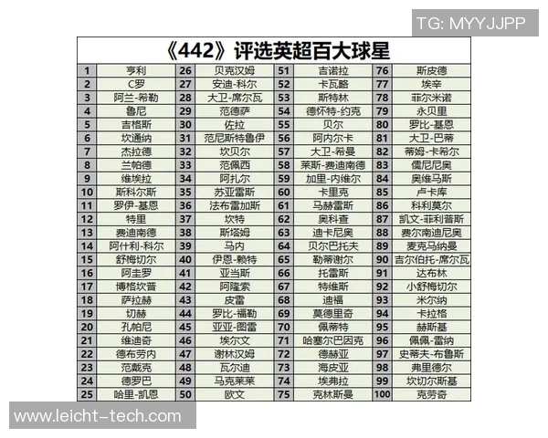 2025年全球足球球星排名前十揭晓 谁能问鼎世界足坛之巅
